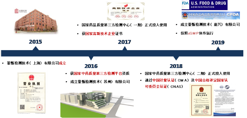 鉴甄检测技术（上海）有限公司