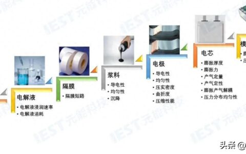储能电芯多维度检测解决方案