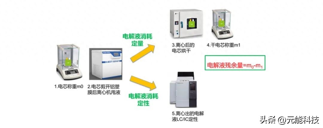 储能电芯多维度检测解决方案