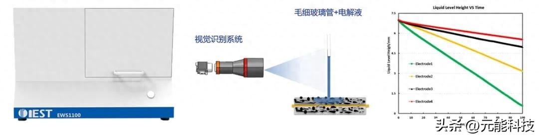 储能电芯多维度检测解决方案