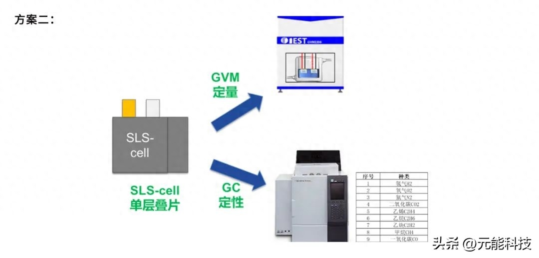 储能电芯多维度检测解决方案