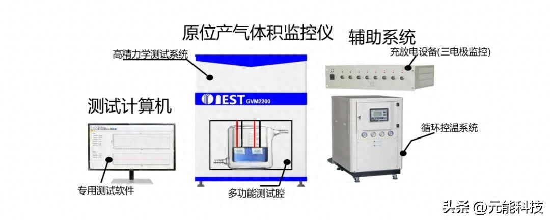 储能电芯多维度检测解决方案