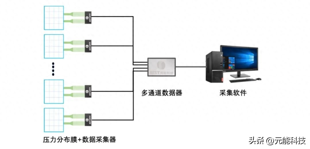 储能电芯多维度检测解决方案