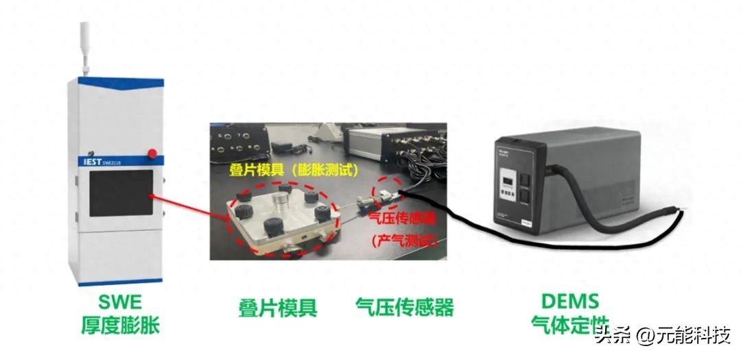 储能电芯多维度检测解决方案