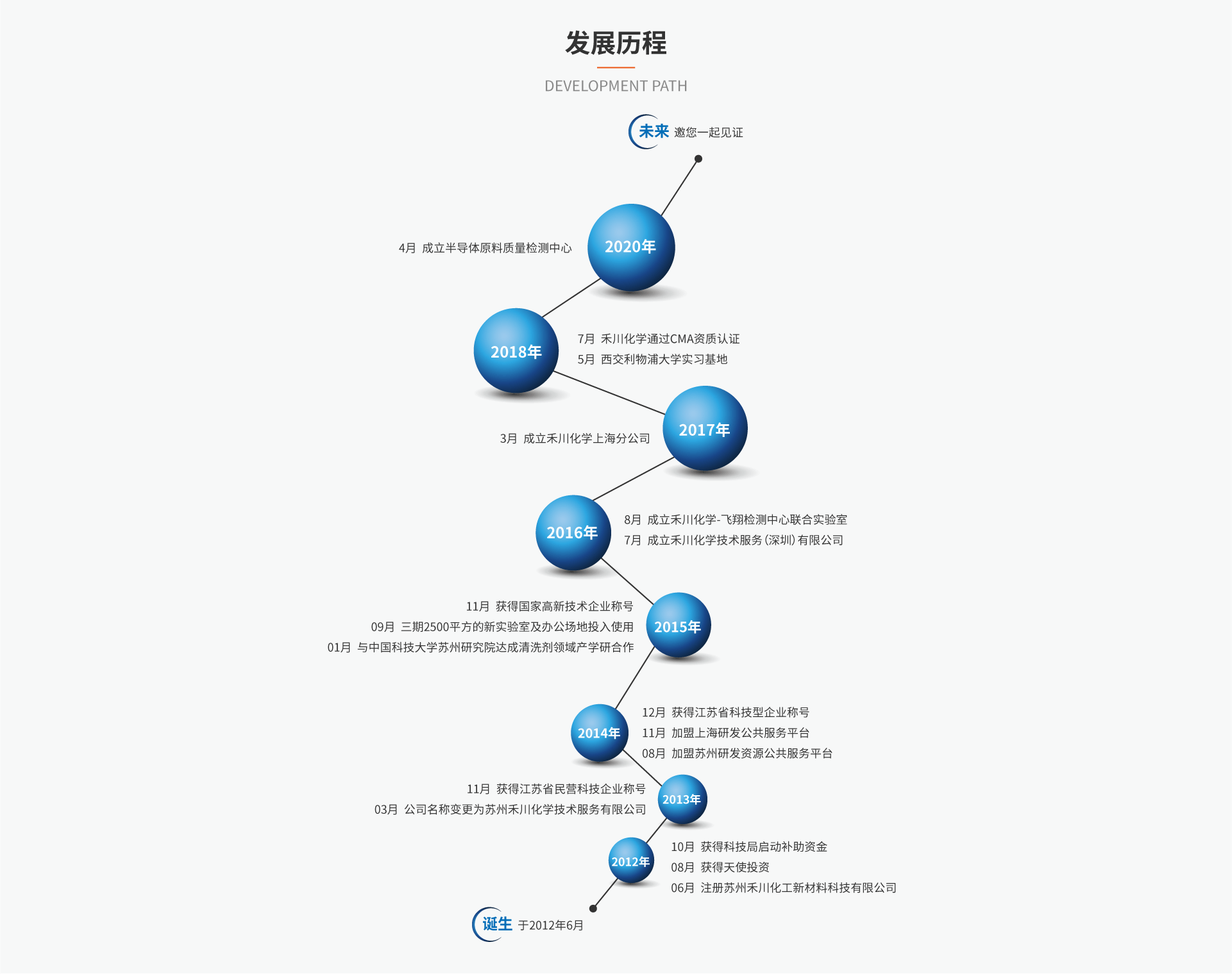苏州禾川化学技术服务有限公司