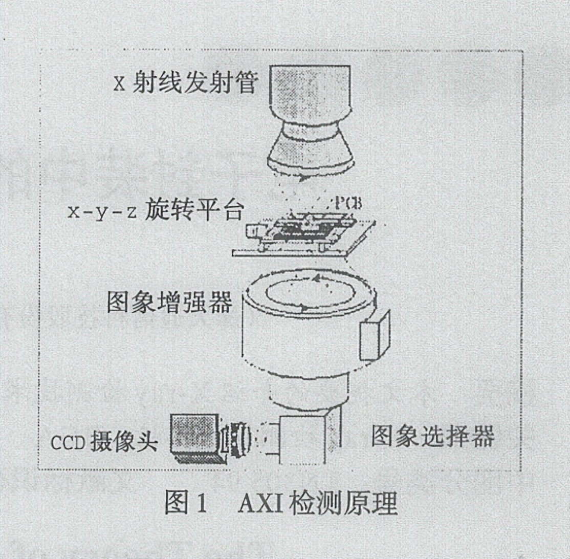 电子封装中的X_ray检测技术