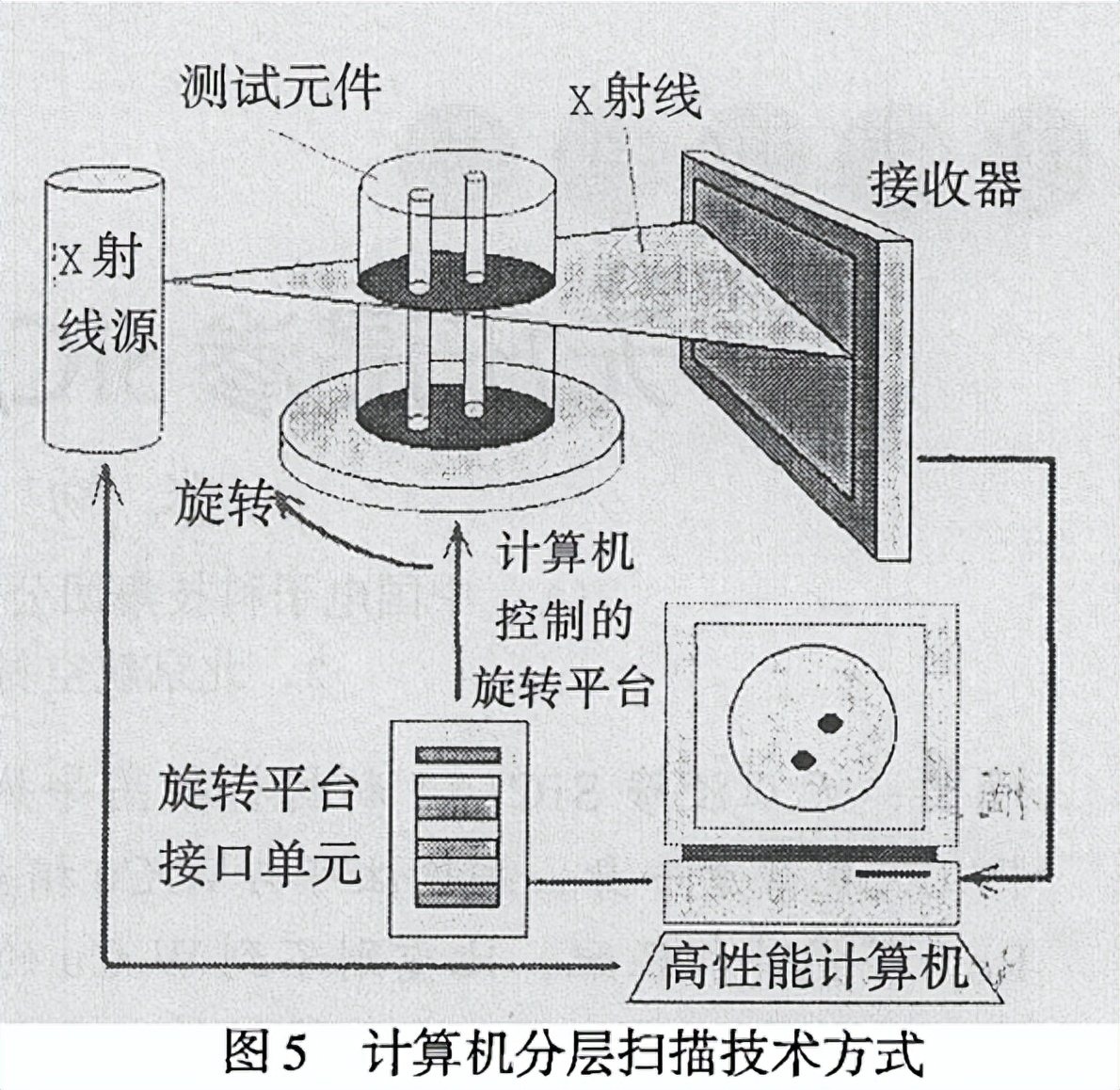 电子封装中的X_ray检测技术