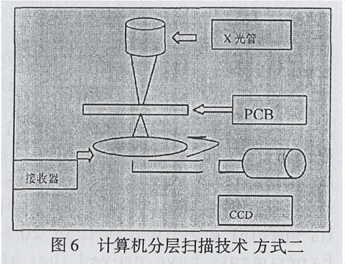 电子封装中的X_ray检测技术