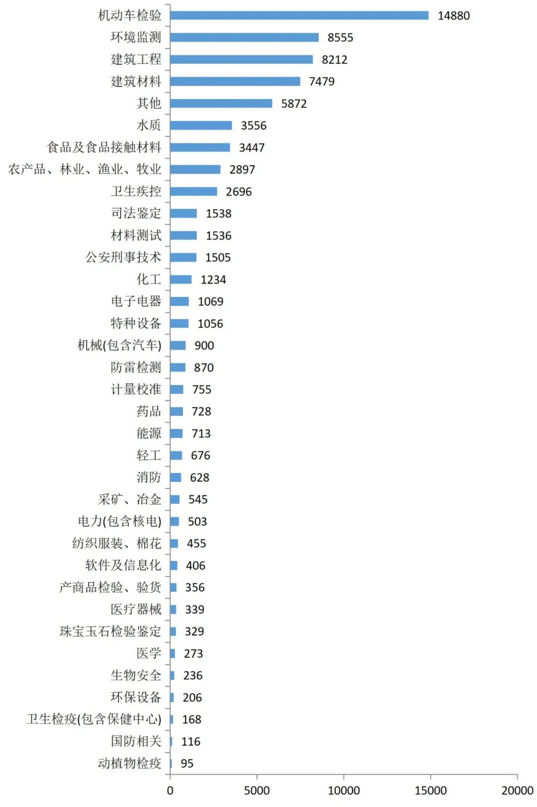 2023年加入检测行业算晚吗？