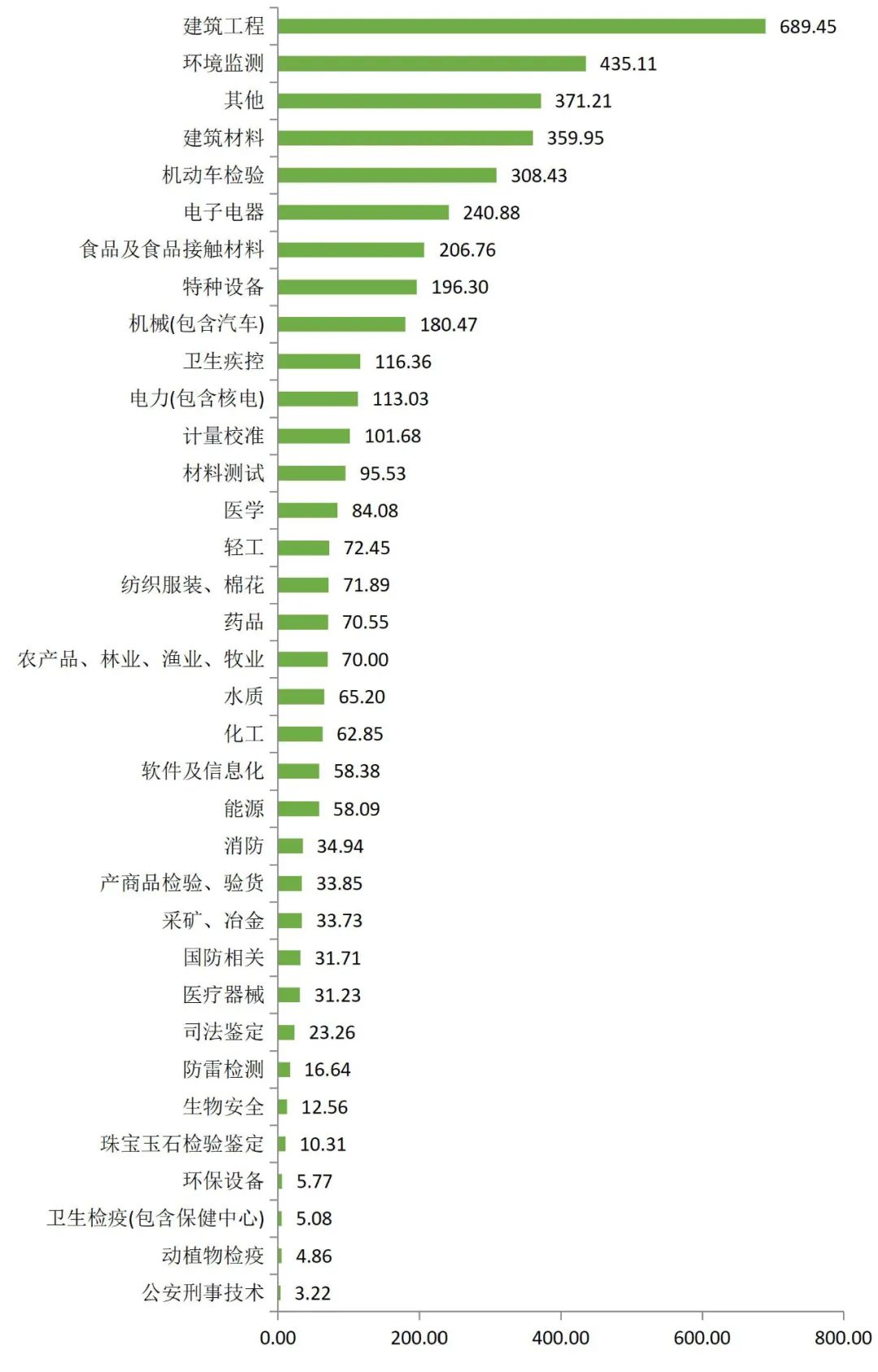 2023年加入检测行业算晚吗？