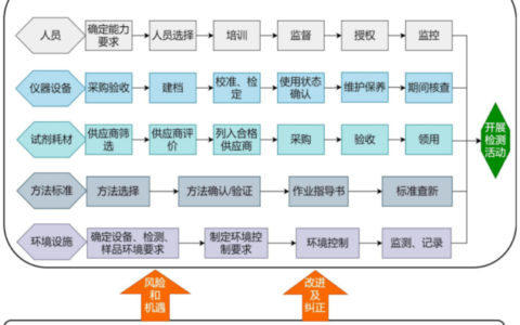 什么是CMA质检报告？CMA和CNAS的区别