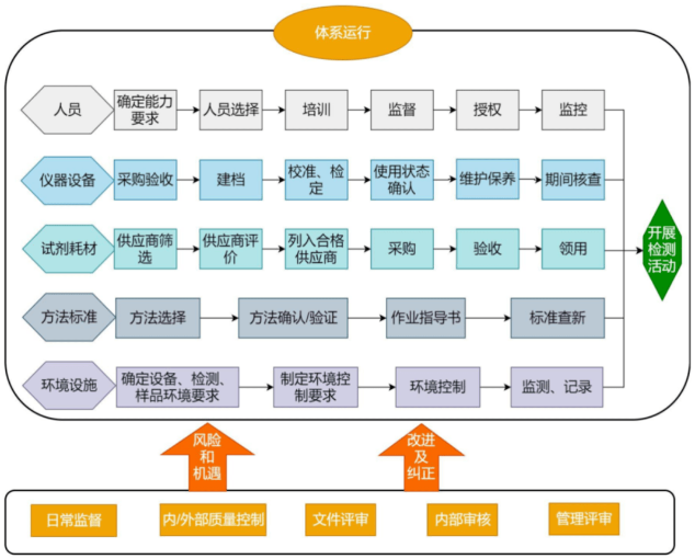 什么是CMA质检报告？CMA和CNAS的区别
