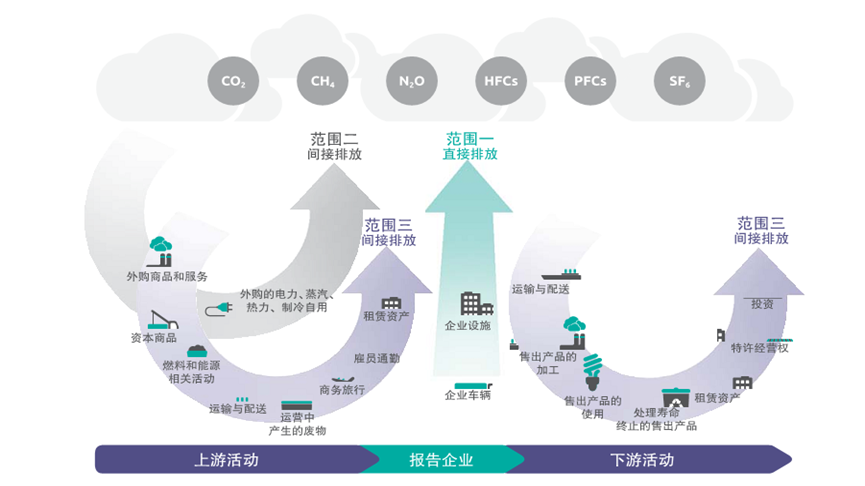 零碳工厂评价