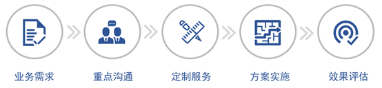 粮油行业质量管控