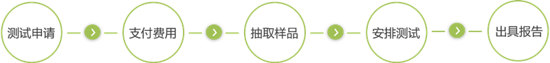 绿色食品认证