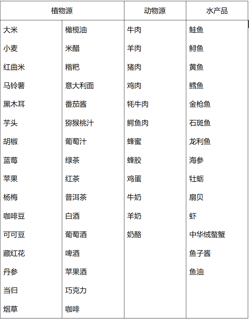 食品溯源检测认证服务