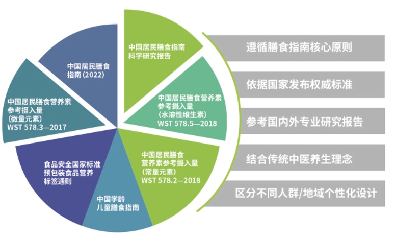 新式茶饮综合解决方案