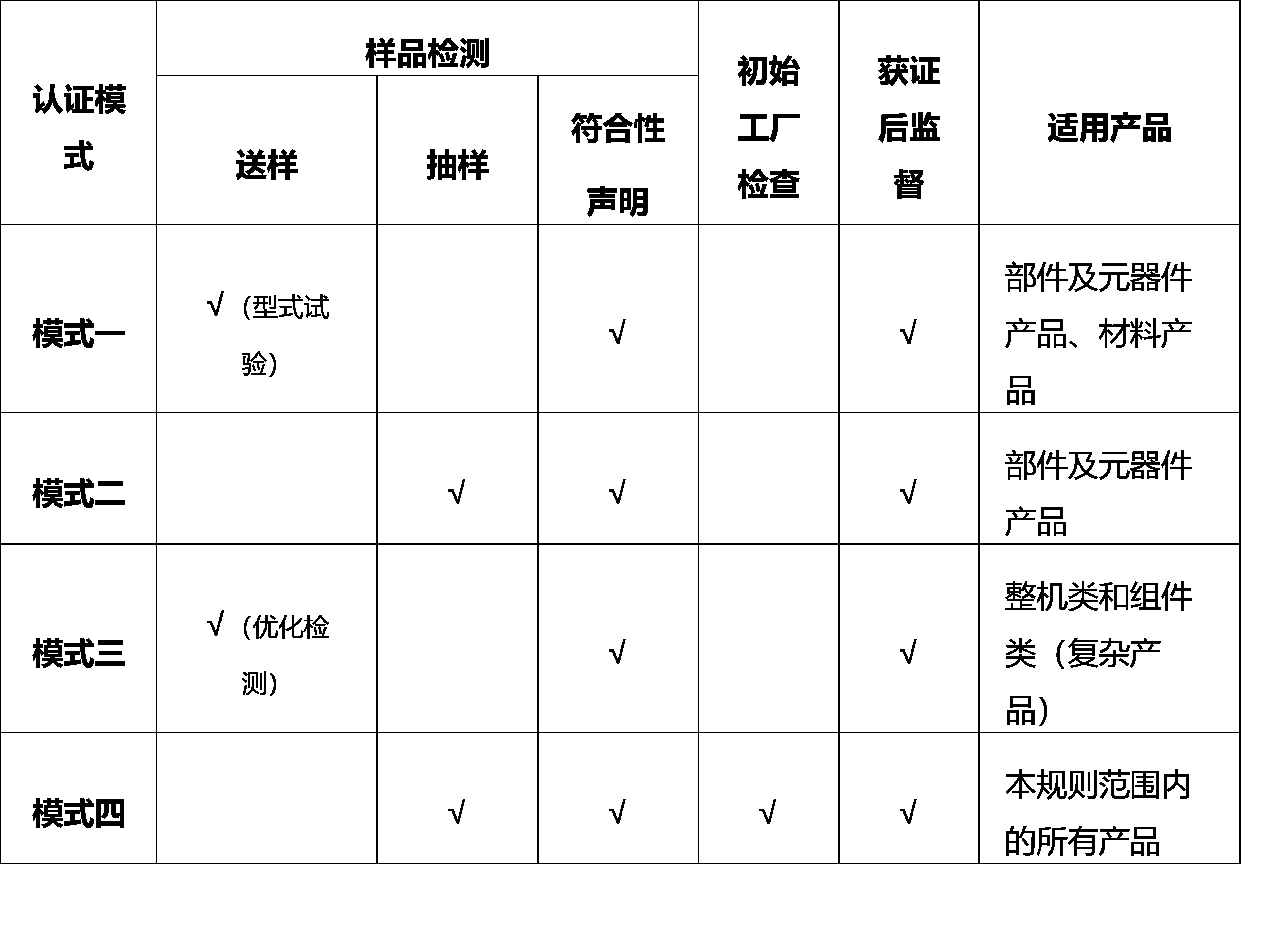 RoHS 国推认证