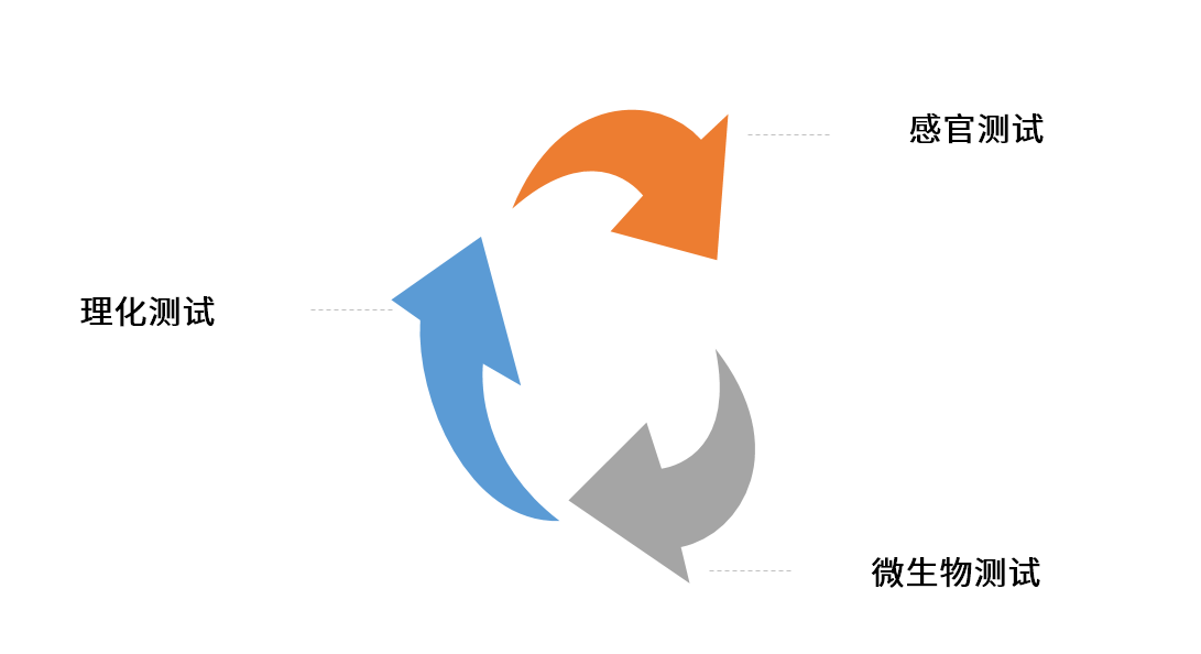 食品保质期预测