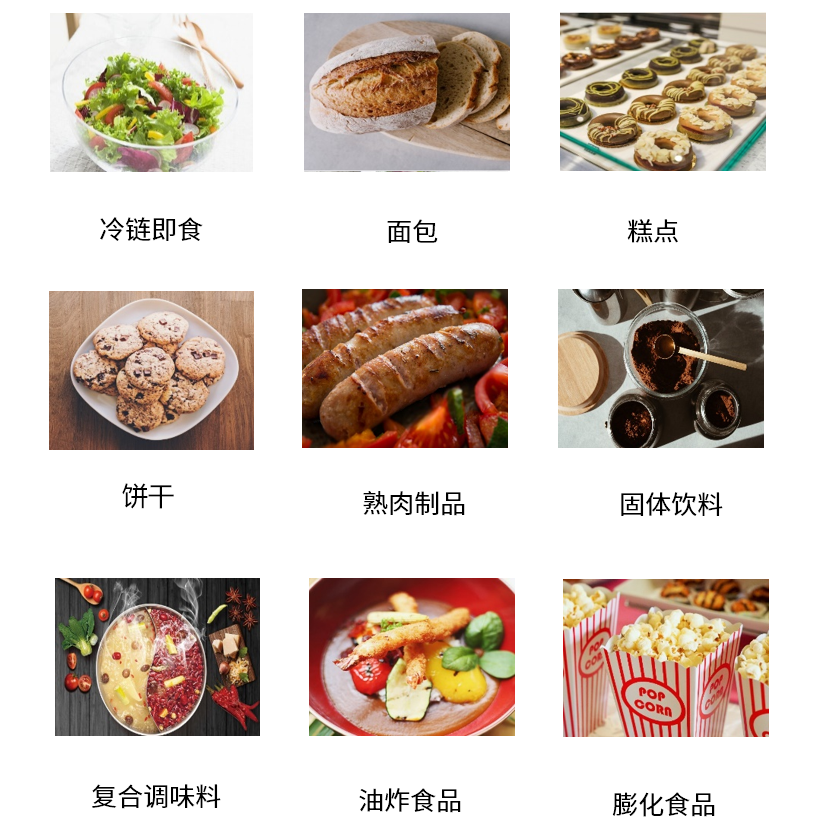 食品保质期预测