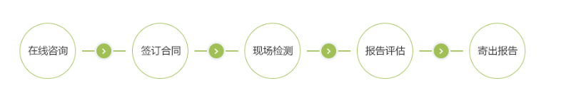 二噁英检测服务
