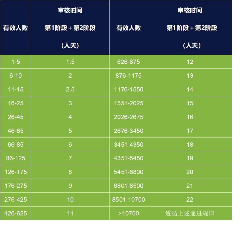 ISO 13485医疗器械质量管理体系认证