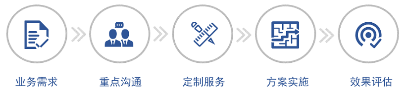 糕点行业质量管控