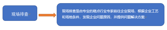 糕点行业质量管控