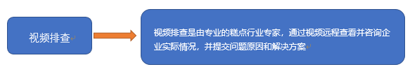 糕点行业质量管控