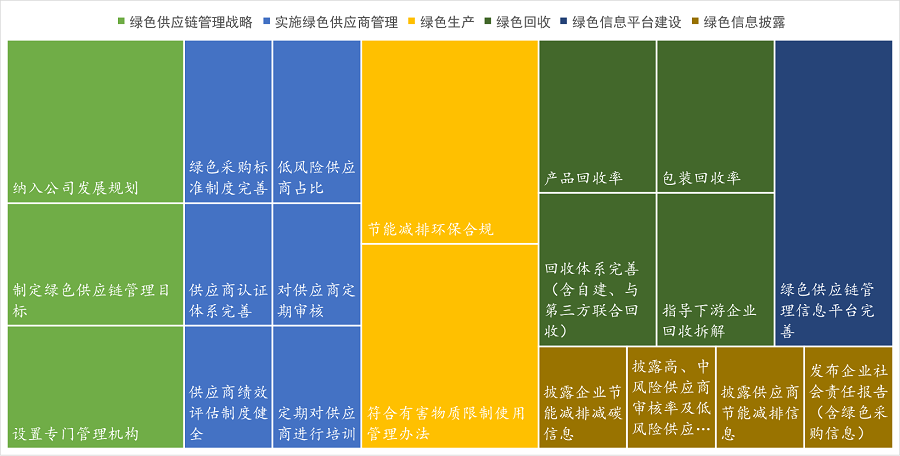绿色制造体系审核服务