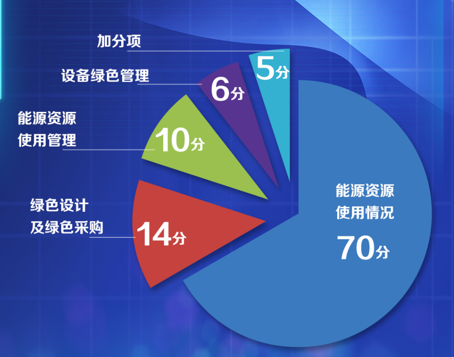 绿色制造体系审核服务