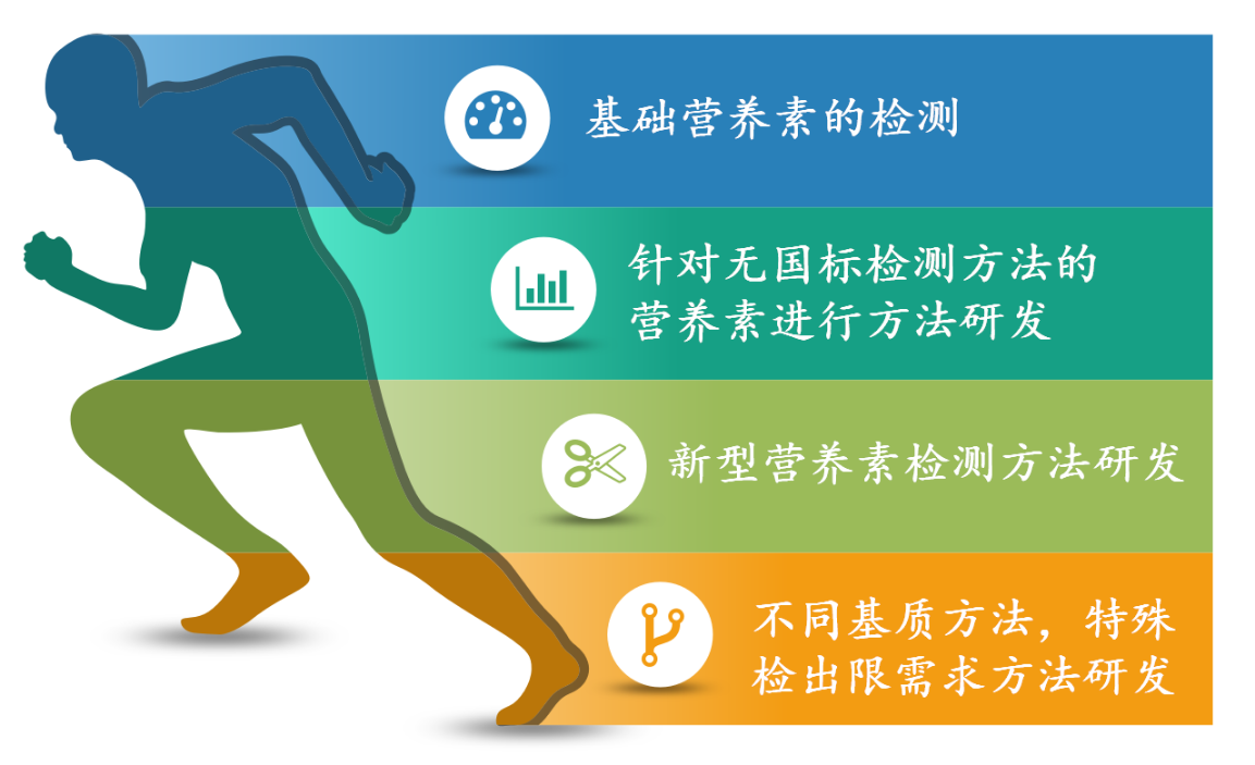 乳品行业质量管控