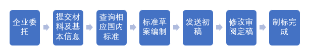 乳品行业质量管控