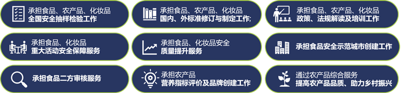 月饼检测