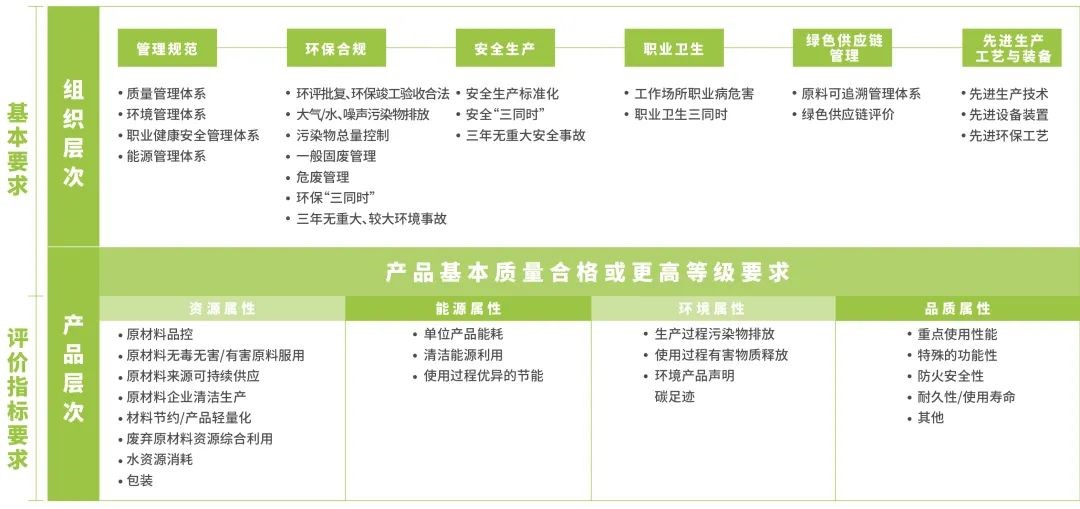 绿色产品认证
