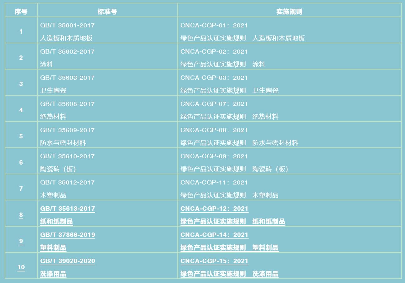 绿色产品认证