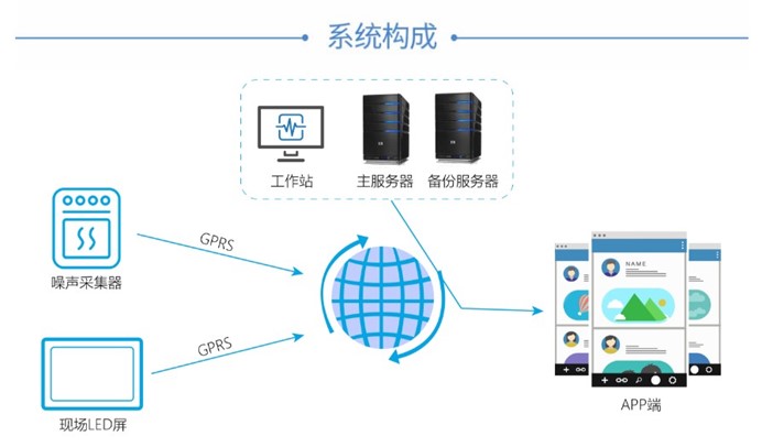 环境自动监测系统建设