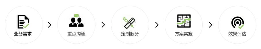 茶叶行业质量管控