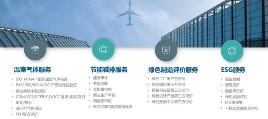 林业碳汇