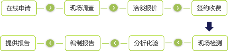 公共卫生技术服务