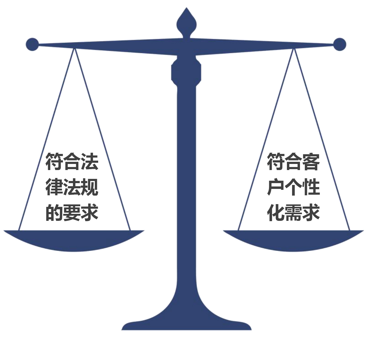 实验室设计规划