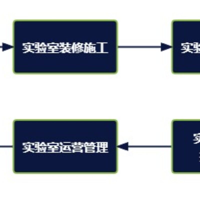 实验室CMA资质认定咨询