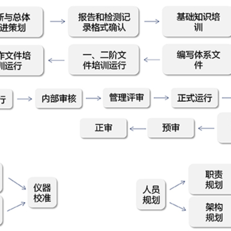 实验室CNAS认可咨询