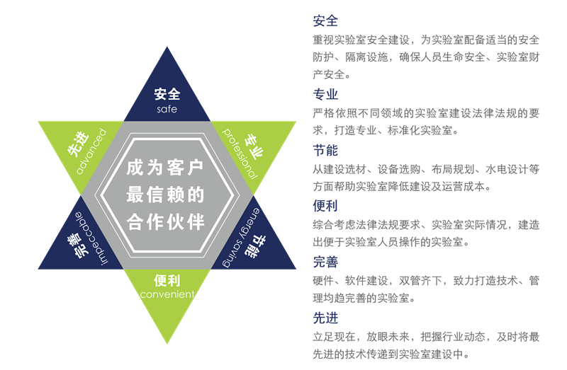 实验室CNAS认可咨询