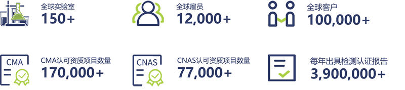 医疗器械无源产品测试