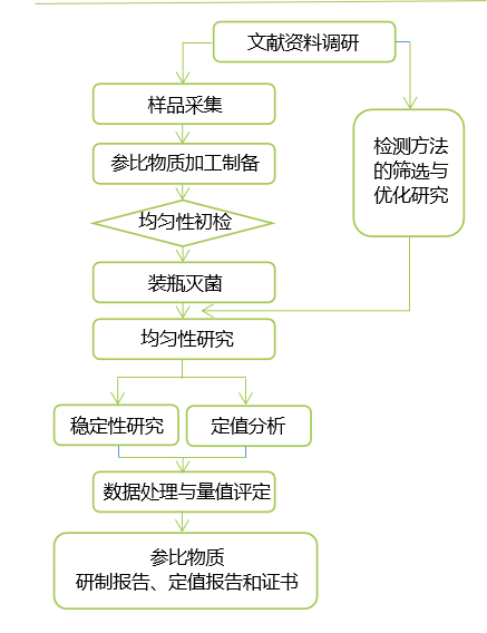 农用地质量检测