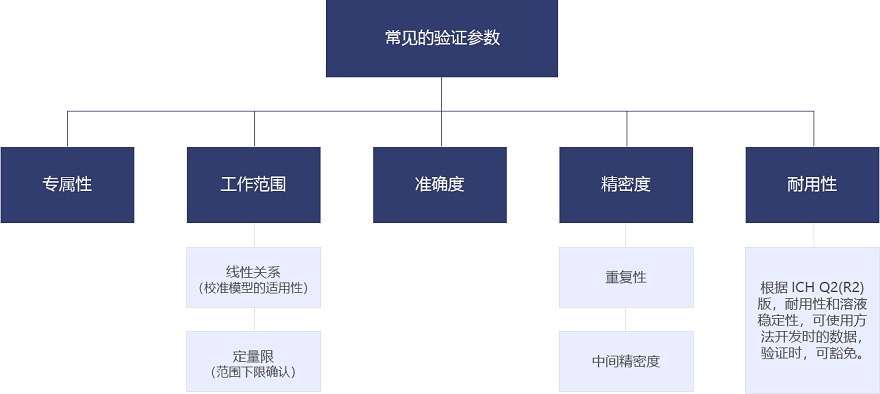 微量元素检测