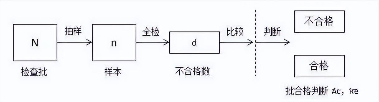 供应商该怎样实施“抽样检验标准程序 ”？