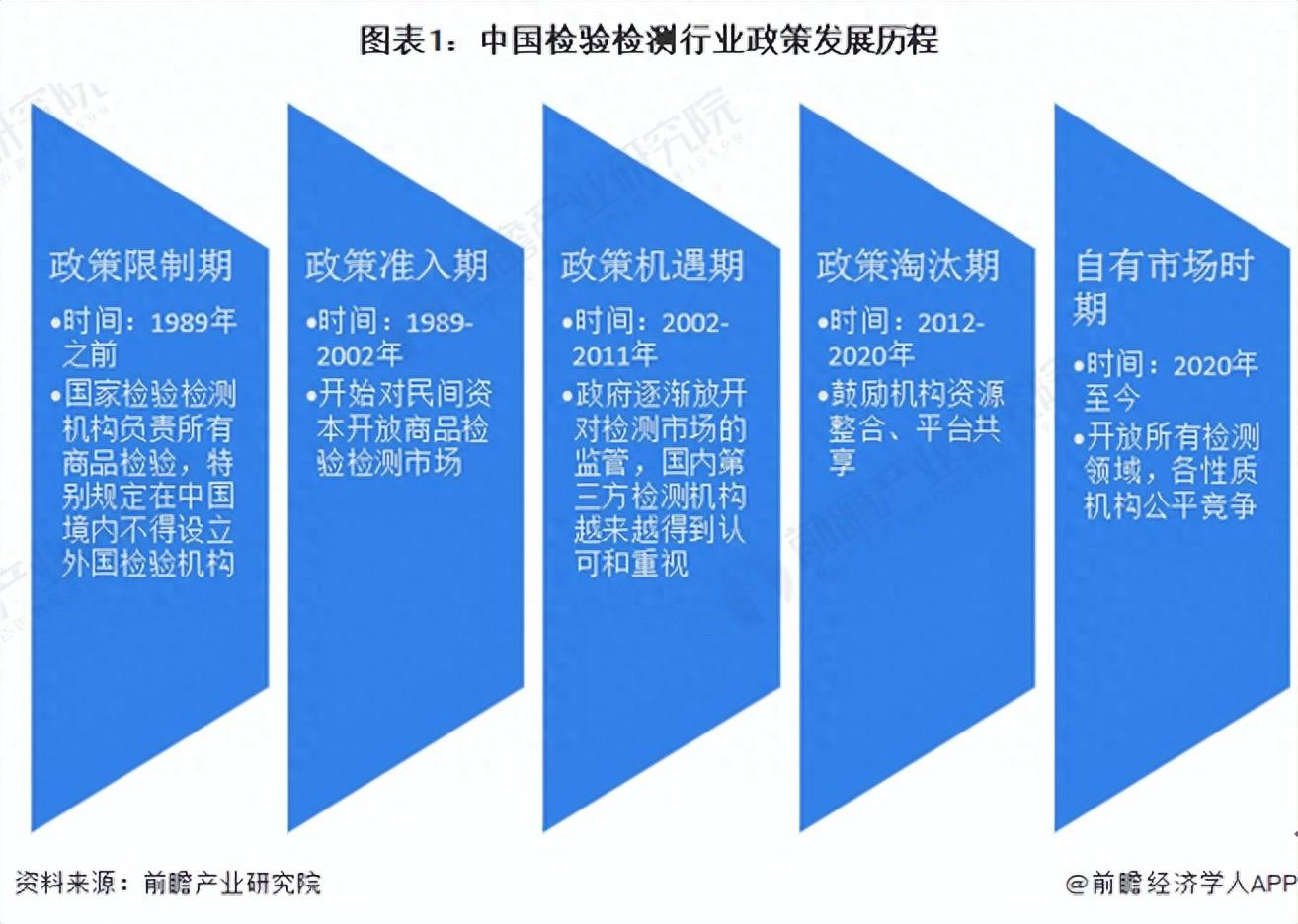 2024年中国检验检测行业政策汇总及解读