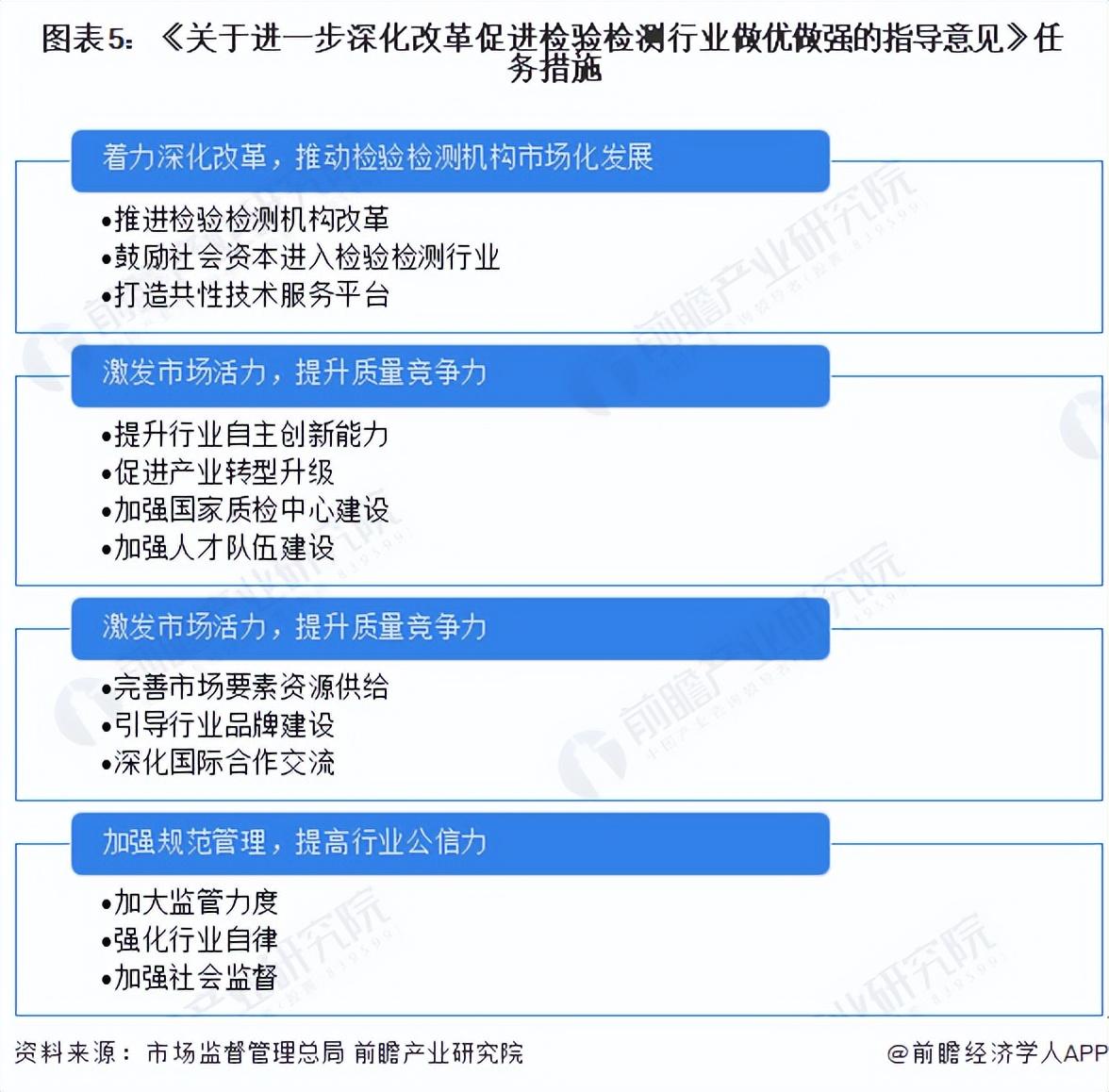 2024年中国检验检测行业政策汇总及解读